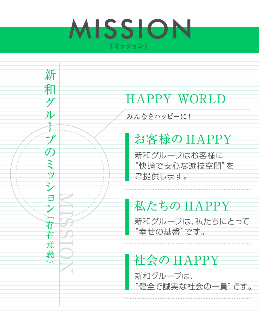 MISSION「ミッション」／VISION「ビジョン」